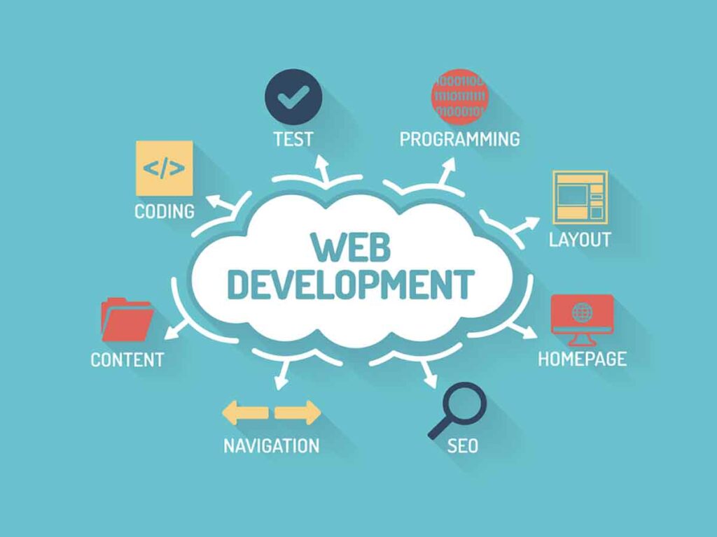 Website Development Agency in India