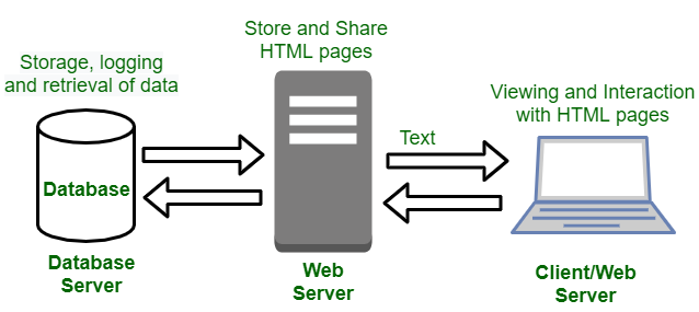 dynamics website