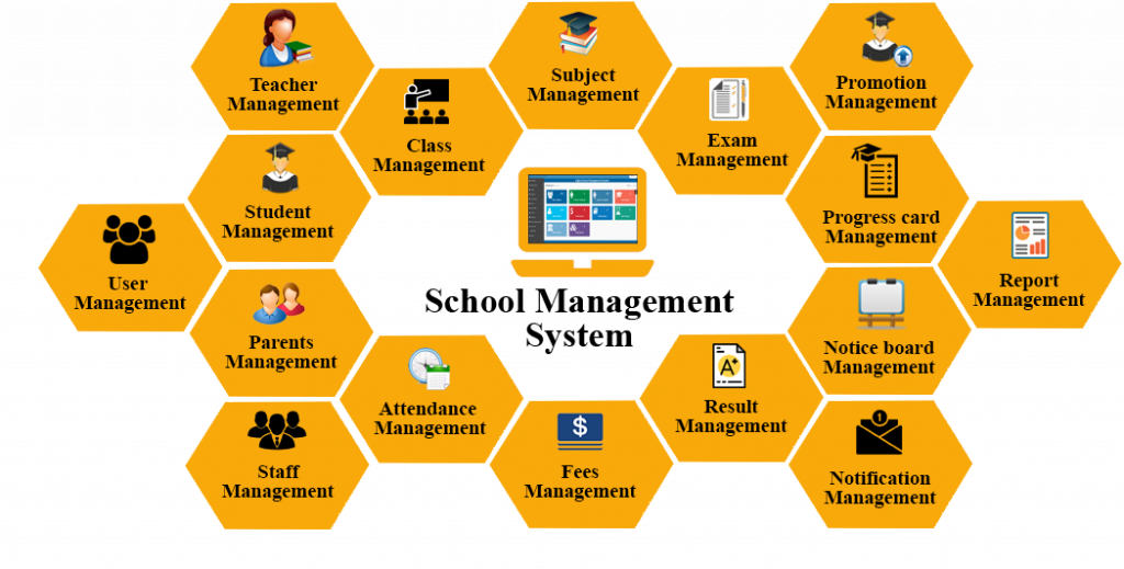 school_mamagemeng_system_features