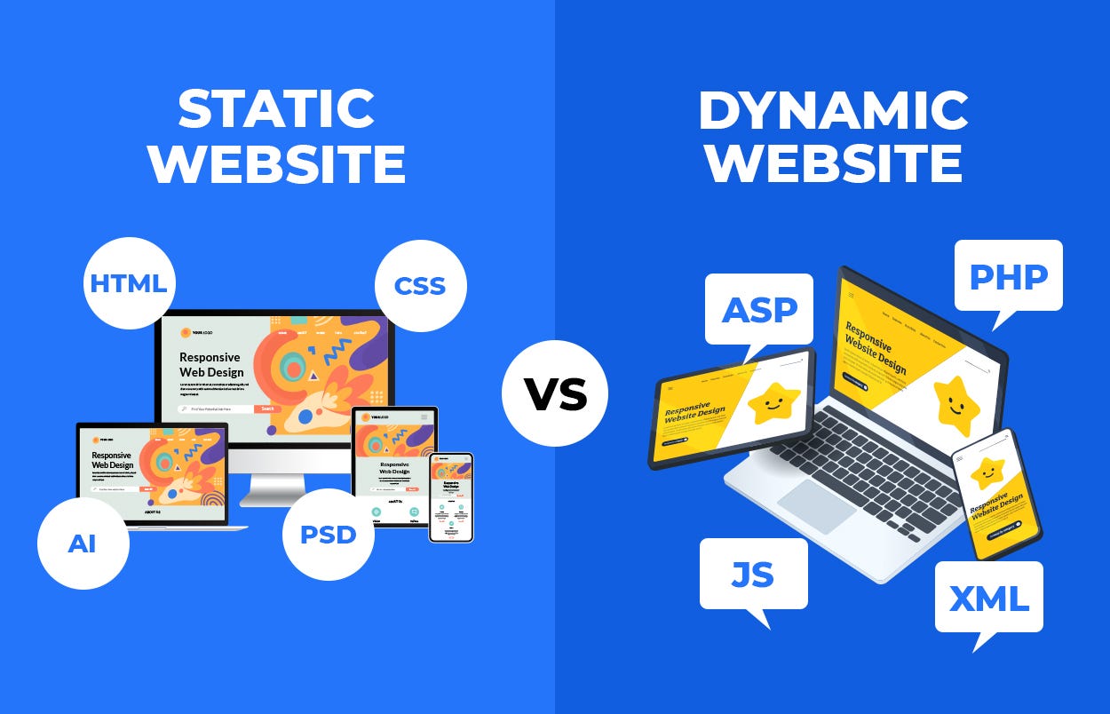 static websites vs dynamic websites