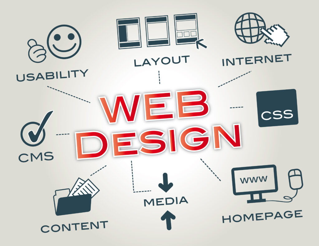 What Is Web Design?